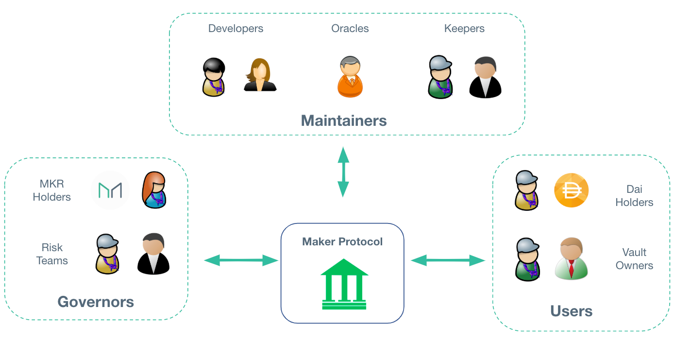 MakerProtocol101