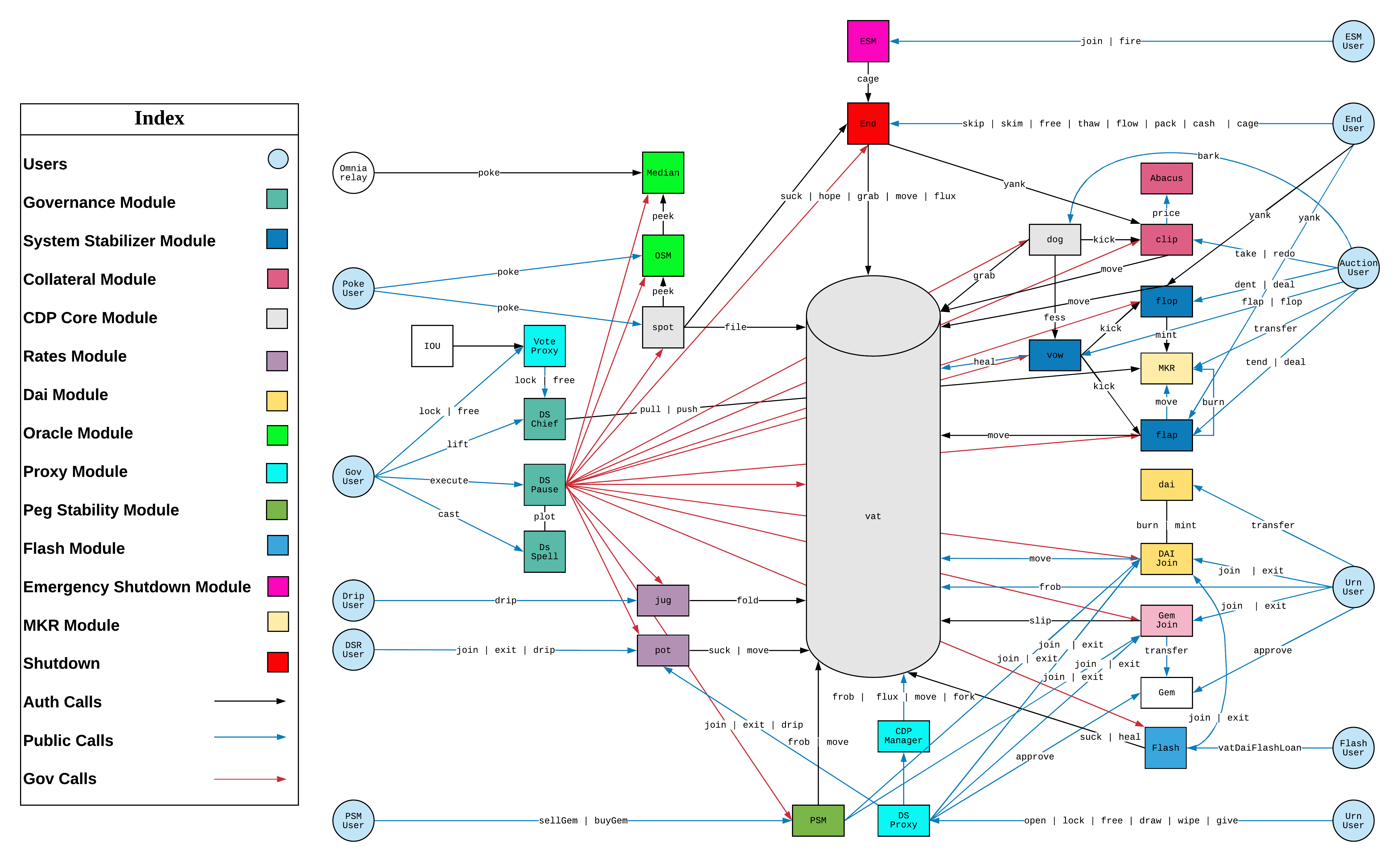 SystemDiagram