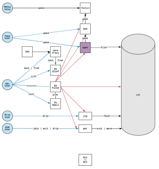 SpotDiagram