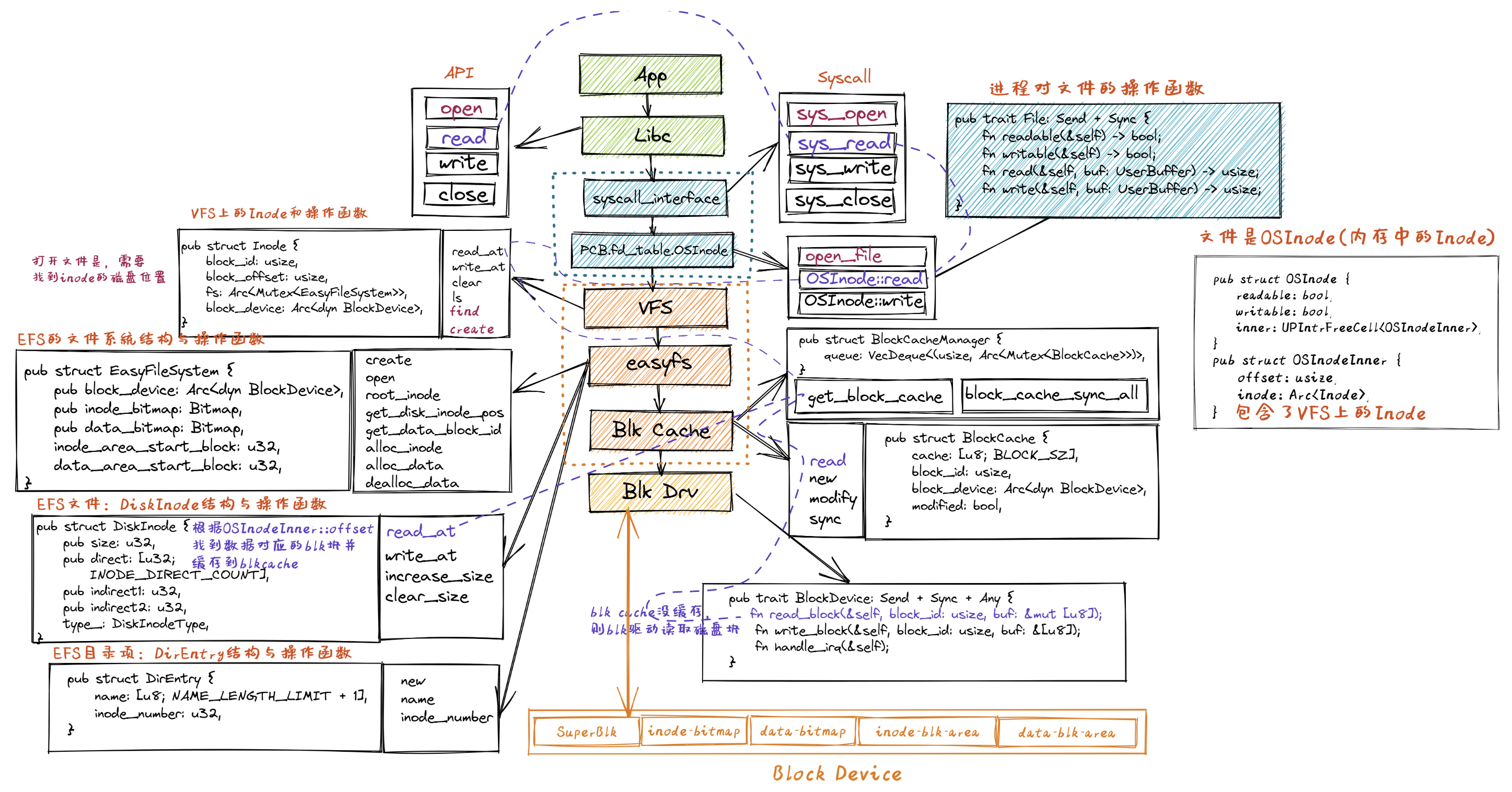 FilesystemStruct