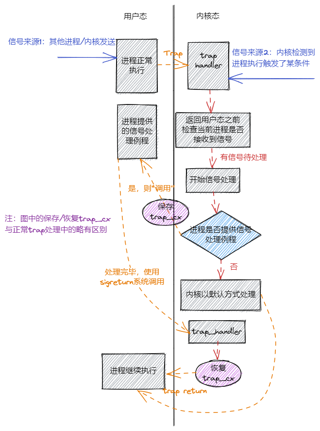sigaction