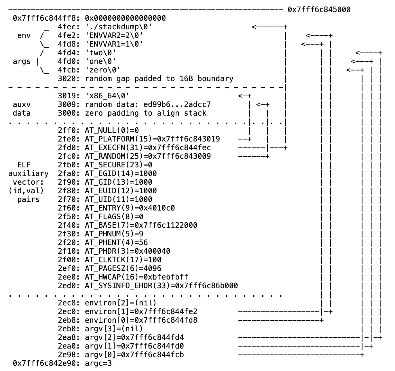 linux-elf-sample